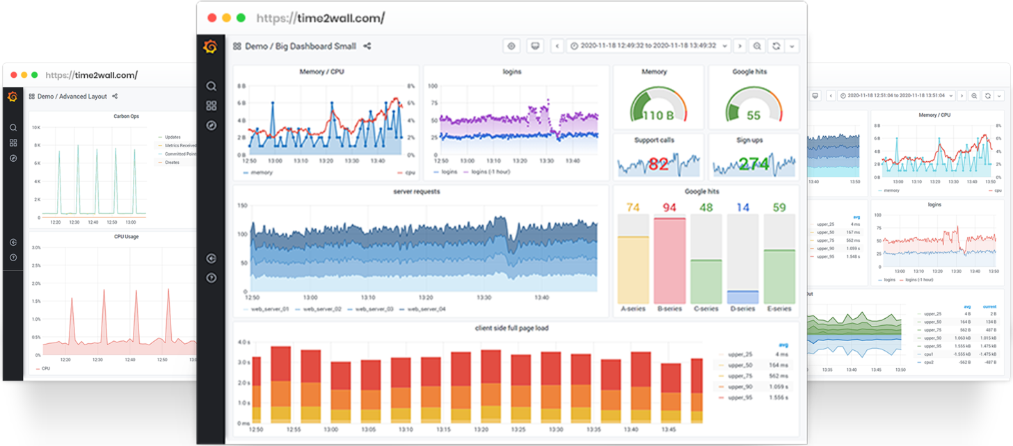 Time2Wall Dashboards